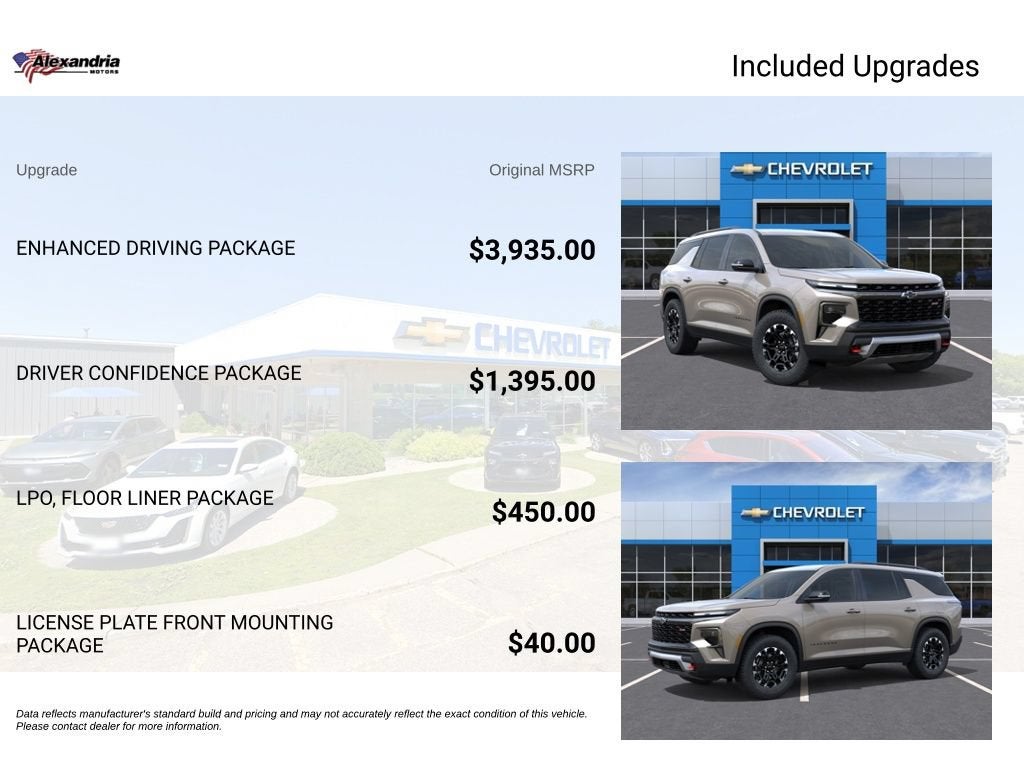 2027 Chevrolet Traverse Z71